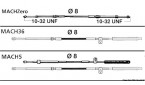 Câble MACH14 28' 