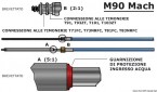 Câble M90 Mach 10' 