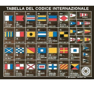 Tableau des codes internationaux imprimés sur une plaquette