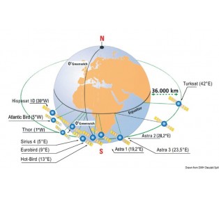 Satellite coverage areas of each GLOMEX antenna